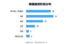  为什么TP钱包DFL在晚上无