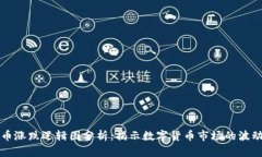 虚拟币涨跌逻辑图分析：