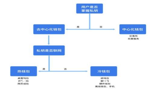 : 雷神币：虚拟货币的新兴力量与投资机会分析
