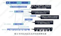 # 如何解决TP钱包中删除后