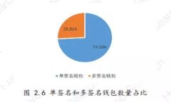 虚拟币杠杆投资：风险与