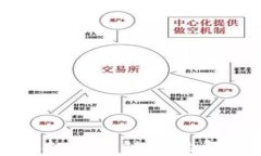 TP钱包打不开链接的解决办