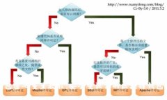 TP钱包密码重置教程：安全