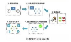 虚拟币糖果：了解数字货
