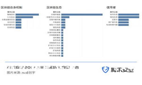 如何在TP钱包中出售波场币（TRX）：完整指南