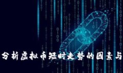 深入分析虚拟币短时走势