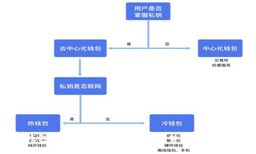 TP钱包国际版详解：功能、优势及使用指南