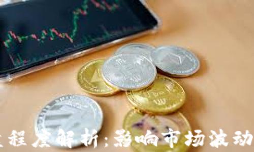 
虚拟币控盘程度解析：影响市场波动的关键因素