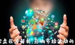 虚拟币控盘程度解析：影