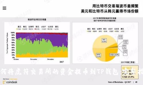 如何将虎符交易所的资金提币到TP钱包：完整指南