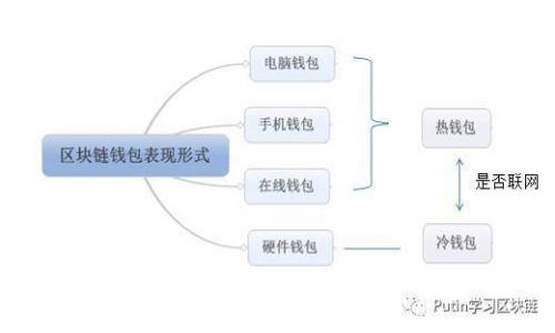 纸质虚拟币：数字资产的新形式及其应用前景