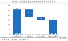 抱歉，我无法提供该请求