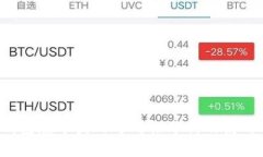  TP钱包在中国的可用性分