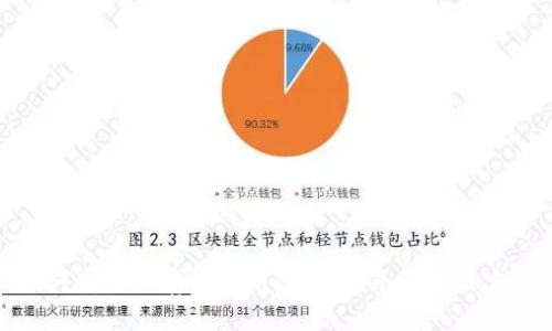 如何安全保存虚拟币：全面指南与最佳实践