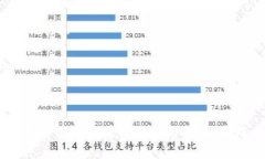 jiaoti如何有效查看虚拟币