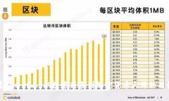 探索虚拟币神人：从投资