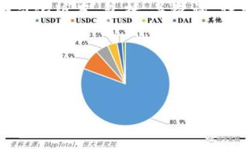 由于生成的内容长度较大，以下是一个简化版本，包括、关键词、详细介绍的开头部分和相关问题的结构。

和关键词


2021年最值得投资的虚拟币推荐与分析