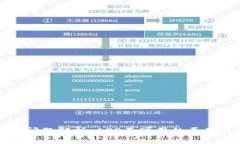 标签TP钱包下载问题解析：