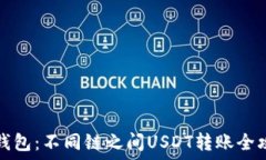   TP钱包：不同链之间USD