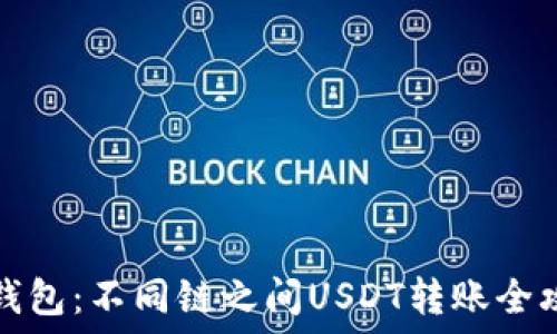   
TP钱包：不同链之间USDT转账全攻略