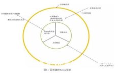 :虚拟币报警：如何应对加