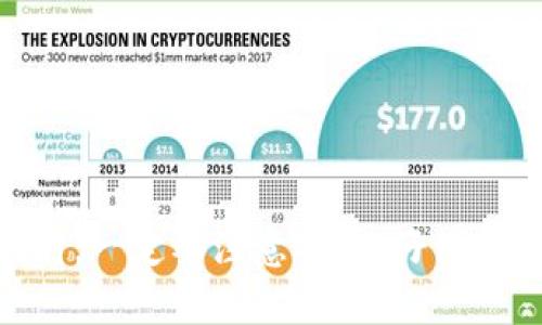 关于“pig”的转账过程，从“抹茶”（MEXC）到“T P 钱包”（TP Wallet），我们可以理解为一个加密货币的转移步骤。在此，我将为您详细描述这一过程，并解答相关问题。

1. 什么是抹茶（MEXC）和T P钱包（TP Wallet）？
抹茶是一家知名的数字货币交易平台，用户可以在其中买卖各种加密货币。该平台提供丰富的交易对和安全的交易环境，受到全球用户的广泛欢迎。

T P钱包是一个数字货币钱包，用户可以将持有的加密货币存储、接收和发送。相较于传统的银行账户，数字钱包允许用户直接控制自己的资产，提供更大的灵活性和隐私保护。

2. 如何将“pig”从抹茶转至T P钱包？
要将Pig token或任何其他加密货币从抹茶转移到 T P 钱包，您需要遵循一系列步骤。以下是详细流程：

h4步骤1：登录抹茶账户/h4
首先，您需要访问抹茶官网并登录您的账户。如果您还没有账户，请先进行注册并完成身份验证。

h4步骤2：选择提现/h4
登入后，点击“资产”或“钱包”选项，找到您想要提现的数字货币（在这里是 Pig token），然后选择“提现”。

h4步骤3：获取 T P 钱包地址/h4
在 T P 钱包中，找到 Pig token 的接收地址。一般来说，您可以在钱包界面中找到“接收”或“充值”选项。这将生成一个区块链地址，您需要复制这个地址。确保您选择的地址与您要转移的代币相匹配，以避免资产损失。

h4步骤4：填写提现信息/h4
回到抹茶，粘贴您复制的 T P 钱包地址，并输入您想要提现的数量。请注意，可能会有最低提现限制以及手续费，这些信息通常会在提现界面上显示。确保检查信息是否正确。

h4步骤5：确认提现/h4
完成信息填写后，提交请求。抹茶可能会要求您进行额外的安全验证，例如输入验证码或二次验证。完成后，您将收到提现成功的确认，而资金将在区块链上转移到您的 T P 钱包。

h4步骤6：确认资金到帐/h4
资金转移后，您可以在 T P 钱包中查看您的余额。根据区块链网络的繁忙程度，这可能需要几分钟到几小时不等。

3. 转账过程中可能遇到的问题如何解决？
在转账过程中，用户可能会遇到一些常见的问题，例如地址错误、金额不足、手续费高等。以下是一些针对这些问题的解决方案。

h4问题1：地址错误/h4
如果在提现时输入了错误的地址，您可能会失去您的资金。为防止这种情况，务必仔细核对地址。可以使用二维码扫描接收地址，可能会更方便且更安全。

h4问题2：提现金额不足/h4
抹茶上可能会要求每个提现至少达到某一数量的代币。如果您输入的数量低于这个限制，则无法完成提现。请在提现前确认您账户中的可用余额。

h4问题3：区块链手续费过高/h4
区块链交易手续费会因网络拥堵而改变。在选择提现时，可关注手续费的变化，您可能需要在不同的时间进行提现以减少手续费。

h4问题4：提现延迟/h4
有时，资金在区块链上的转移可能由于网络问题而延迟。您可以在区块链浏览器上查看交易状态，确认是否成功记录。如果长时间未到帐，您可联系抹茶的客服进行咨询。

4. 使用 T P 钱包的优势和注意事项
使用 T P 钱包存储和管理加密货币有很多优势，但也有一定的注意事项。

h4优势：/h4
ul
    li增强安全性：相较于集中式交易所，用户对自己的私钥有完全控制权，更加安全。/li
    li方便快速：可以随时随地管理资产，无需依赖第三方平台。/li
    li支持多种资产：通常支持多种加密货币，便于用户管理。/li
/ul

h4注意事项：/h4
ul
    li确保备份私钥和助记词：丢失私钥或助记词将导致您失去对钱包的访问权限。/li
    li警惕网络钓鱼：不要随意链接不明网站，防止被攻击者盗取资金。/li
    li定期更新钱包软件：确保您使用的是最新版本，以获得更好的安全性和功能。/li
/ul

综上所述，从抹茶转账到 T P 钱包的过程相对简单，只需几个步骤。但是，在进行加密货币交易时，一定要注意安全。仔细阅读每一步的说明与警告，以确保您的资金安全无虞。 