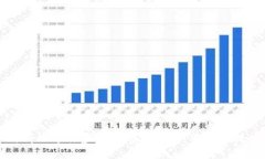   如何成功进行虚拟币短线