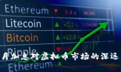 美联储3月加息对虚拟币市
