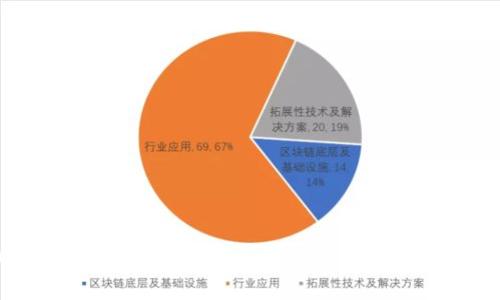 : 所罗门虚拟币全解：未来投资机会与市场前景分析