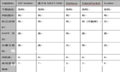 思考一个的TP钱包使用卡顿原因及解决方法详解
