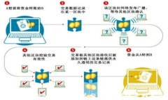 TP钱包的优势：为何其分红
