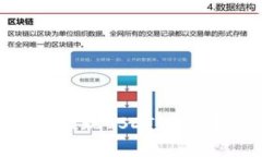 如何在TP钱包中提现USDT：