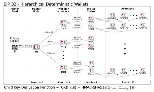 dad虚拟币:了解新型数字货币的前景与挑战