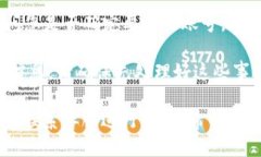 要退出t p钱包app的账号，