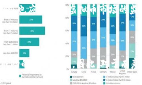 bianyi镇江虚拟币：2025必看！揭秘投资前景与风险/bianyi  
虚拟币, 镇江投资, 数字货币, 加密货币/guanjianci  

引言  
在数字经济高速发展的今天，虚拟币作为一种新兴的投资工具，吸引了越来越多人的关注。镇江，作为江苏省的一座历史文化名城，近年来在虚拟币投资领域也悄然崛起。尤其是进入2025年，虚拟币的市场动向愈发重要。因此，了解镇江虚拟币的投资前景和潜在风险，对于每一位投资者来说，都是一项紧迫而必要的任务。

虚拟币的概念及发展历程  
虚拟币，通常指的是在网络环境中存在的一种数字货币。它们通过加密技术来保证交易的安全性，最著名的虚拟币无疑是比特币。自2009年比特币问世以来，虚拟币的发展历程可谓波澜壮阔。从最初的群体用户到现在的机构投资者，虚拟币的市场规模不断扩大，形成了一个充满活力的生态系统。  
然而，这一路走来并非一帆风顺。2017年，伴随着“ICO热潮”的兴起，众多山寨币的涌现使得市场一度饱和，随后监管政策的收紧又让许多项目面临倒闭的风险。因此，虚拟币市场的变化往往充满不可预测性，亟需投资者保持敏锐的洞察力。

镇江虚拟币的崛起  
镇江作为一个历史悠久的城市，近年来积极响应国家对数字经济的支持政策，推动了虚拟币市场的发展。在镇江，许多创业者开始探索区块链技术的应用，涉及到金融、物流、文化等多个领域。这种积极的探索精神，以及政府的鼓励政策，使得镇江在虚拟币投资方面具备了一定的基础。  
同时，镇江的高校和科研机构也开始关注区块链技术的研究，吸引了一批专业人才。这一切都为镇江的虚拟币发展注入了新的活力。因此，镇江的虚拟币市场逐渐形成了一定的规模，吸引了更多的投资者前来参与。

投资前景：机遇与挑战  
对于投资者而言，镇江虚拟币的投资前景值得关注。一方面，随着区块链技术的不断成熟，虚拟币的实用性也在不断提升。越来越多的商家开始接受虚拟币支付，这种趋势使得虚拟币的应用场景不断扩大。此外，政府对数字经济的支持政策也为虚拟币的合法化提供了保障。  
然而，投资虚拟币也存在一定的风险。市场的波动性极大，投资者需要具备一定的风险承受能力。此外，虚拟币市场依旧是一个相对不成熟的市场，很多项目缺乏透明度和规范性，投资者很容易陷入骗局。因此，在进行虚拟币投资前，投资者需做好充分的调研，选择可靠的项目。

如何选择镇江的虚拟币项目  
选择一个合适的虚拟币项目进行投资至关重要。首先，投资者应关注项目的团队背景和技术实力。一个具有强大技术支持和富有经验的团队，往往能够降低项目失败的风险。此外，项目的透明度也是衡量一个项目可靠性的重要标准。投资者应尽量选择公开透明，有良好社区反馈，且拥有一定用户基础的项目。  
其次，关注项目的白皮书也非常关键。一个正规的虚拟币项目通常会发布白皮书，详细阐述其技术架构、市场定位、应用场景等信息。这些内容不仅能帮助投资者理解该项目的潜在价值，还能帮助其判断项目的可行性。

虚拟币投资的风险管理  
投资虚拟币的风险管理同样重要。投资者应有清晰的投资计划和心理预期，避免盲目跟风和冲动交易。此外，控制好仓位也是风险管理的重要手段。合理分配资金，不要将所有资金投入到一个项目上，应该根据自己的承受能力进行分散投资。  
同时，投资者也应时刻关注市场动态，及时调整投资策略。虚拟币市场的变化频繁，紧跟市场趋势，能够有效降低投资风险。因此，定期回顾和分析自己的投资组合，进行必要的调整，都是保护资产的重要手段。

未来展望：镇江虚拟币的潜力  
展望未来，镇江虚拟币市场的发展潜力仍然巨大。随着区块链技术的不断进步和应用场景的扩展，镇江有望成为数字货币产业链的一部分。此外，政府在支持数字经济发展的同时，也应加强对虚拟币市场的监管，营造良好的市场环境，这将为投资者提供更为安全的投资平台。  
至于未来的投资趋势，人工智能、物联网等技术的不断发展，必将促使虚拟币市场继续创新和升级。因此，投资者需要保持敏锐的市场洞察力，抓住行业发展的机遇，尽早布局。

结论  
总的来说，镇江虚拟币作为近年来崛起的一种投资形式，其发展前景与潜在风险并存。对于每一位投资者来说，深入了解市场动态，谨慎选择项目，合理进行风险管理，都是投资成功的关键所在。因此，对于有意参与镇江虚拟币投资的朋友们，切忌盲目跟风，而应在充分调研的基础上做出明智的投资决策。随着未来数字货币市场的不断发展，镇江也许会成为一个值得关注的投资热土。