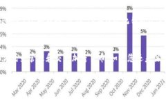 belong立即下载TP去中心化钱