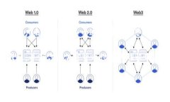 转币从Gate.io到TP钱包的详