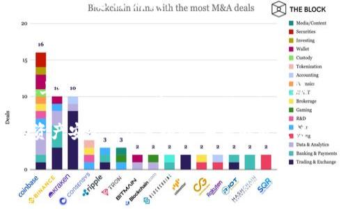在使用TP钱包转账的过程中，资金未到账可能会让用户感到焦虑和困惑。下面我们将详细探讨可能的原因及解决方案，帮助您了解并解决这一问题。

一、TP钱包转账的基本流程

TP钱包（Token Pocket）是一款广受欢迎的多链钱包，它支持多种数字资产的存储与转账。在进行资金转账时，用户需要确认以下几个步骤：

ol
    li确保您所向发送地址填写正确。/li
    li验证网络连接。因网络问题可能导致转账失败。/li
    li确认钱包余额足够支付转账金额及手续费。/li
/ol

如果您在上述步骤中没有出现问题，但还是未能到账，请继续阅读。

二、未到账的常见原因

资金转账失败的原因可能有多种，以下是一些常见的情况：

h41. 网络延迟/h4

区块链网络由于用户数量或者交易量增加，可能会出现拥堵的情况。这种情况下，您的交易可能会被延迟确认，因此在区块链上显示的转账状态就不会立即更新。

h42. 交易手续费不足/h4

交易手续费是竞争性定价的，若您设置的手续费低于当前网络要求的最低值，那么交易将可能不会被矿工优先处理，导致网络确认时间延长。

h43. 转账地址错误/h4

如果您输入了错误的钱包地址，资金将被发送到错误的账户。在这种情况下，您无法找到您的资金，且无法追回。

h44. 区块链确认时间/h4

不同的区块链对交易确认的时间要求不同，一些需要较长的确认时间，如果您耐心等待，资金可能会在后续到账。

h45. 钱包问题/h4

有时，钱包本身的故障或者版本问题也可能导致转账信息未能及时更新。如果TP钱包未能正常显示您的交易状态，可以尝试重启应用或更新到最新版本。

三、如何解决未到账的问题

面对未到账的困境，您可以采取以下措施。

h41. 检查交易状态/h4

首先，您应该在区块链浏览器上输入交易哈希，可以查看当前交易的状态。通常，浏览器会显示该交易是否已经被确认。

h42. 提高手续费/h4

如果您发现交易因手续费不足延迟，您可以尝试发送一笔新的交易，选择更高的手续费以确保被尽快确认。

h43. 联系客服支持/h4

如果以上方法仍未解决您的问题，建议您联系TP钱包的客服支持。他们能够提供专业的技术支持，帮助您定位问题。

h44. 等待确认/h4

在一些情况下，您可能只需要耐心等待，尤其是当网络拥堵时，交易确认可能需要花费更长的时间。

四、如何防止未来转账出错

预防总是胜于治疗，以下是一些建议，帮助您在未来的转账中减少错误和延误。

h41. 注意核对信息/h4

在进行任何交易之前，务必核对转账金额、收款地址及各种确认信息。这一点是确保资金安全的基本要求。

h42. 设置合理的手续费/h4

了解当前网络状态并合理设置手续费，有助于提高交易被确认的速度。

h43. 定期更新钱包/h4

确保您的TP钱包应用是最新版本，以确保您获得最佳的用户体验和安全性。

h44. 做好资金规划/h4

对大额资金转账要提前做规划，如可能的延迟及风险评估。必要时使用小额交易进行测试。

五、总结

尽管TP钱包提供了便捷的数字货币转账服务，但仍需用户谨慎操作，通过上述方法可以有效降低转账未到账的风险。当您遇到问题时，保持冷静、系统地分析，才能更快找到解决之道。

希望本文能帮助您理解TP钱包转账未到账的原因及解决方案，保障您的资产安全与信息畅通。未来的区块链交易之旅，愿您一路顺风！

TP钱包, 转账, 未到账, 区块链/guanjianci