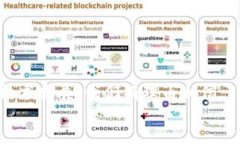 在区块链和加密货币的快