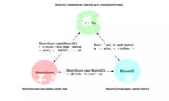 如果您的TP钱包（或任何其