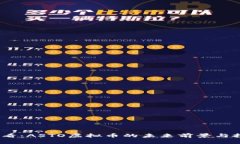 2025必看：ASTO虚拟币的未来