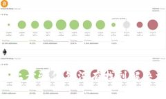 TP钱包显示0元的原因可能