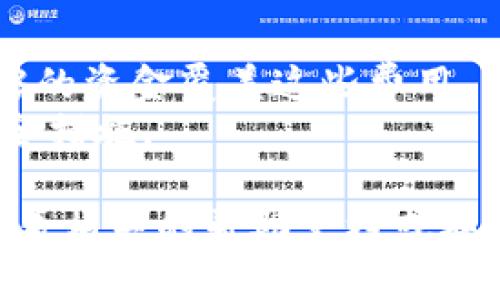 将Doge币提到TP钱包的步骤如下：

### 第一步：安装TP钱包
如果您还没有TP钱包，首先需要下载安装。可以在App Store或Google Play中搜索“TP Wallet”，然后下载安装。

### 第二步：创建或导入钱包
打开TP钱包后，您可以选择创建一个新钱包或导入现有钱包。如果您是新用户，请确保备份您的助记词，以免丢失。

### 第三步：获取Doge币地址
在TP钱包中，找到Doge币（DOGE）的选项，点击它。然后选择“接收”选项，您将看到一个Doge币接收地址，通常是以“D”开头的一串字母和数字。把这个地址复制下来。

### 第四步：从交易所提取Doge币
如果您的Doge币存放在交易所（如Binance、Coinbase等），您需要登录到交易所账户。找到提币（Withdraw）选项。选择Doge币作为提币的币种，然后粘贴刚刚复制的TP钱包地址。确认金额后，完成提币。

### 第五步：确认交易
提币请求提交后，您需要确认交易。在交易所可能会要求您进行二次验证，比如发送验证码到您的注册邮箱或手机。确认后，等待交易处理。

### 第六步：查看TP钱包余额
交易完成后，您可以在TP钱包中查看Dogecoin的余额。通常，交易会在几分钟内完成，但有时可能会有延迟，所以请耐心等待。

### 注意事项
1. **确认地址**：在提币前请务必仔细核对钱包地址，以免币种丢失。
2. **交易费用**：提币时，交易所会收取一定的手续费，请提前了解，并确保账户中有足够的资金覆盖这些费用。
3. **保障安全**：始终保持您的钱包和交易所账户的安全，使用强密码和双重验证等安全措施。

通过以上步骤，您就可以成功将Doge币提到TP钱包。如果在过程中遇到任何问题，建议查看相关的帮助文档或联系支持团队进行咨询。