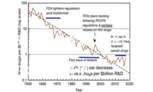 ### t p 钱包浏览器下载不了的解决方案

如果你在尝试下载 t p 钱包浏览器时遇到问题，不用担心，下面将提供一系列可能的解决方案，帮助你顺利安装。

检查网络连接
首先，确保你的设备连接到稳定的网络。许多下载问题源于不稳定的互联网连接。尝试打开其他网页或应用，查看是否能够正常使用网络。如果网络正常，但下载依然失败，建议更换网络环境，例如从 Wi-Fi 切换到移动数据网络，或反之。

确认设备兼容性
不同的操作系统和设备可能会对应用的下载产生影响。请确认你下载的 t p 钱包浏览器与设备的操作系统版本兼容。例如，如果你使用的是安卓设备，确保你的安卓版本符合 t p 钱包的要求。如果你的设备不支持该应用，可能需要考虑升级设备或使用其他替代方案。

清理缓存和数据
有时，设备中的缓存或数据可能干扰应用的下载过程。你可以尝试清理应用商店的缓存和数据。以安卓设备为例，可以进入“设置”-“应用”-找到“应用商店”，然后选择“存储”，接着点击“清除缓存”和“清除数据”。完成后，重新启动设备，再次尝试下载。

尝试不同的下载渠道
如果通过官方应用商店无法下载，可以考虑从其他渠道下载 t p 钱包浏览器。例如，某些开发者可能会提供应用的官方网站下载链接。访问官方网页，查找适用于你设备的官方下载按钮，确保下载文件的安全性，防止潜在的病毒或恶意软件。

更新操作系统
有时候，过时的操作系统会导致软件兼容性问题。因此，确保你的设备操作系统是最新版本。在设置中检查更新，并按照提示进行软件更新。完成更新后，再试着下载 t p 钱包浏览器，这样可以避免因系统版本过低而导致的问题。

重启设备
重启设备是解决许多技术问题的常见方法。在尝试其他解决方案之前，可以先简单地重启你的手机或电脑。重启后，许多潜在问题往往会得到解决，从而使下载过程顺利进行。

检查存储空间
确保你的设备上有足够的存储空间。如果存储空间不足，可能会导致下载失败。你可以查看存储管理，清理一些不必要的文件或应用，确保有足够的空间来下载 t p 钱包浏览器。理想情况下，至少应留出几百兆的存储空间。

联系技术支持
如果以上方法均未奏效，可以联系 t p 钱包的技术支持团队。官方支持通常能够提供针对性的解决方案，帮助用户排查并解决下载过程中遇到的问题。可以通过官方网站或社交媒体找到他们的联系信息，并及时与他们沟通。

常见错误代码及其解决方案
在下载过程中，你可能会遇到一些常见的错误代码。以下是一些错误代码及其解决方案：

ul
    listrong错误代码 403：/strong访问被拒绝。确保你访问的是官方应用商店，并且网络连接正常。/li
    listrong错误代码 404：/strong找不到文件。请确认 t p 钱包浏览器的下载链接正确无误。/li
    listrong错误代码 500：/strong服务器内部错误。可以尝试稍后再下载。/li
/ul

总结
下载 t p 钱包浏览器时遇到问题并不罕见，通过以上几种方法，可以有效地排查和解决下载失败的因素。确保网络连接、设备兼容、清理缓存、尝试不同的下载渠道、更新操作系统、重启设备、检查存储空间以及联系技术支持，都是解决问题的有效途径。希望这些方法可以帮助到你，顺利下载 t p 钱包浏览器，享受它所带来的便利与安全。

通过以上的详细介绍，希望能帮助用户克服下载 t p 钱包浏览器时所遇到的问题，确保其能够顺利体验到这一重要工具的功能。如果还有其他问题或疑问，欢迎继续探讨！