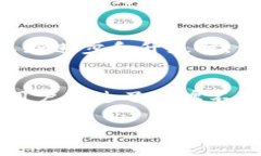 如果你注意到了TP钱包图标