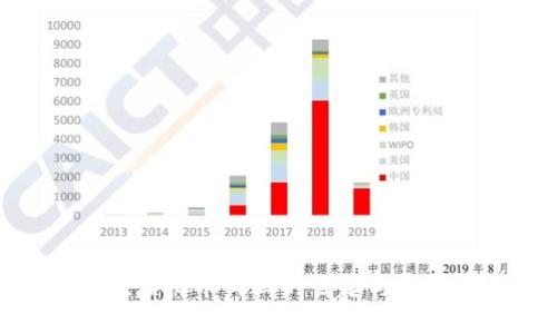2025必看！虚拟币肉丝的崛起与投资机会分析