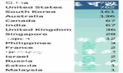 垃圾分类虚拟币的概念涉