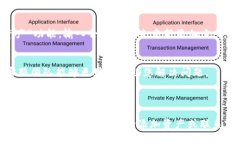 关于您提到的TP钱包中火币