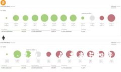 微波币：虚拟货币的未来