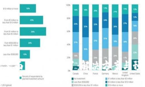 TP钱包里面的钱不见了：解决方案与预防措施